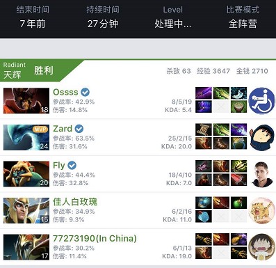 国队的实力